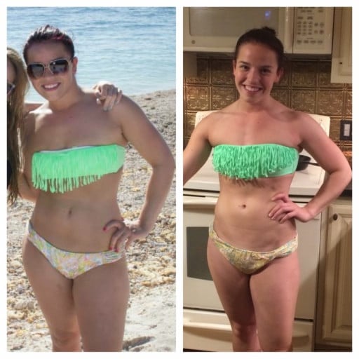 How This Reddit User Lost 22 Lbs: a Weight Loss Journey
