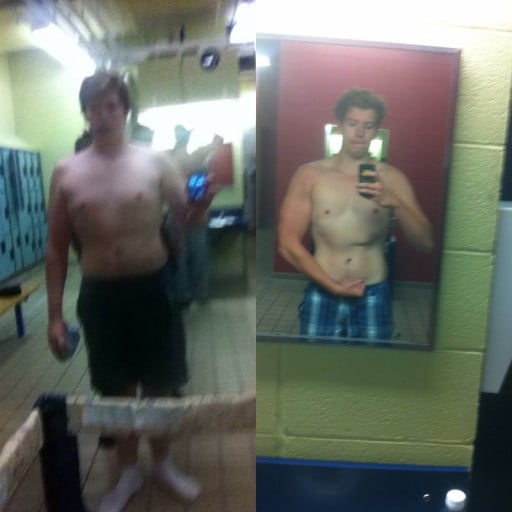 A progress pic of a 6'1" man showing a weight reduction from 270 pounds to 195 pounds. A total loss of 75 pounds.