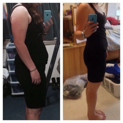 F/19/5'7" Inspiring Weight Loss Journey with 20 Pounds Down