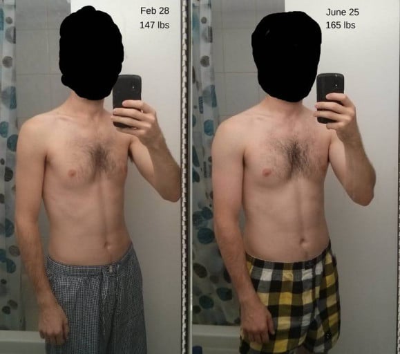 A progress pic of a 5'11" man showing a weight gain from 147 pounds to 165 pounds. A total gain of 18 pounds.