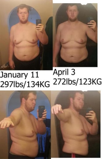 A photo of a 6'3" man showing a weight cut from 297 pounds to 272 pounds. A total loss of 25 pounds.