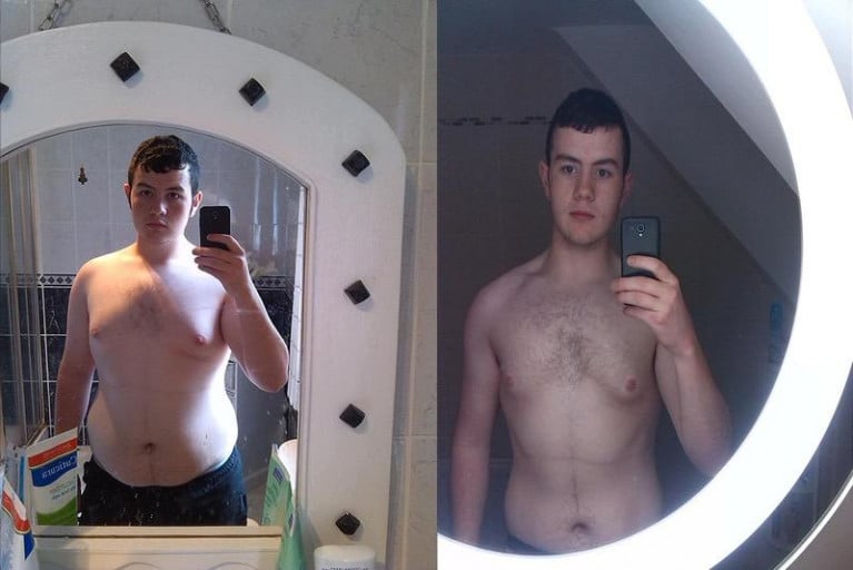 A progress pic of a 6'1" man showing a fat loss from 219 pounds to 179 pounds. A net loss of 40 pounds.