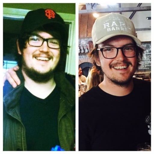 M/24/6'2'' Weight Loss Journey: Losing 37 Pounds in Two Months