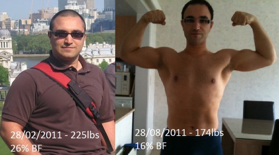 A progress pic of a 5'8" man showing a fat loss from 225 pounds to 174 pounds. A total loss of 51 pounds.