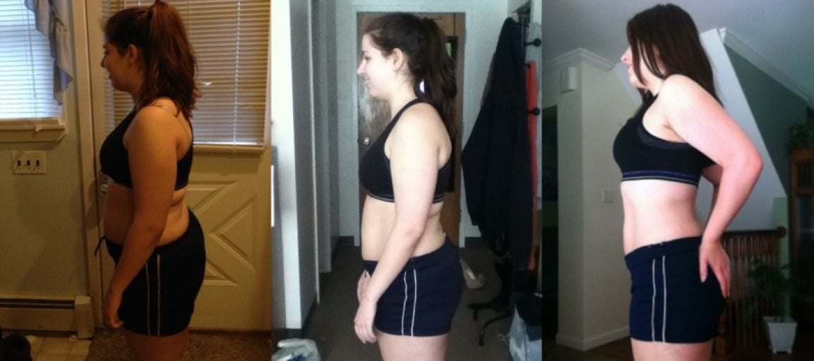 From Freshman 15 to Fitness: a Reddit User's Weight Loss Journey