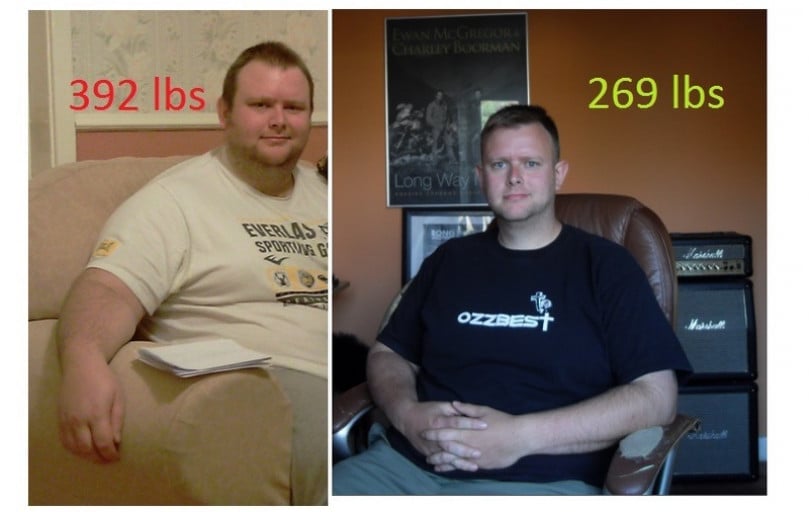 A progress pic of a 6'1" man showing a fat loss from 392 pounds to 269 pounds. A net loss of 123 pounds.