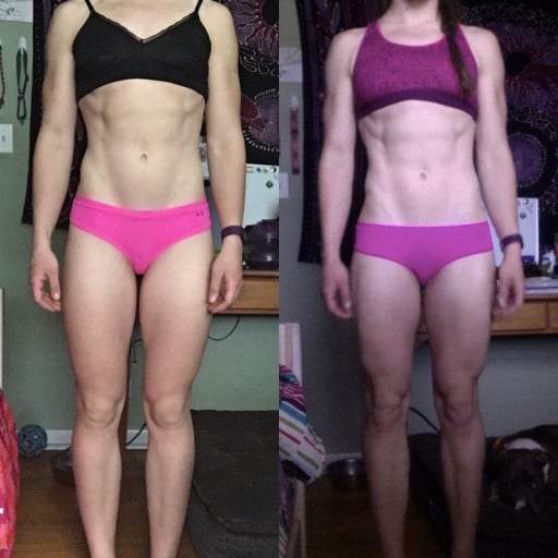 One Month Weight Journey of a Reddit User with Focus on Leg Progress