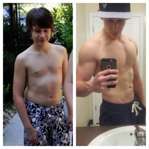 A before and after photo of a 5'10" male showing a muscle gain from 130 pounds to 160 pounds. A net gain of 30 pounds.
