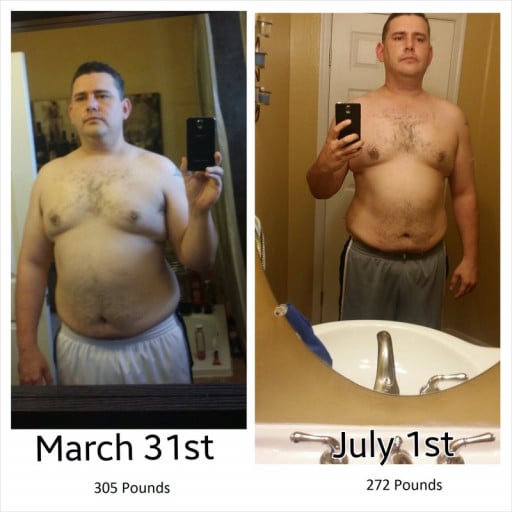 A before and after photo of a 6'2" male showing a weight reduction from 305 pounds to 272 pounds. A net loss of 33 pounds.