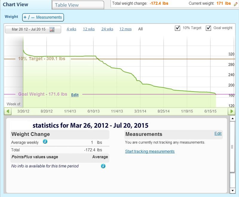 Progress Pics of 172 lbs Fat Loss 6 foot 2 Male 343 lbs to 171 lbs
