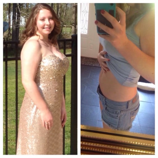 A Weight Loss Journey: Lessons From a Reddit User