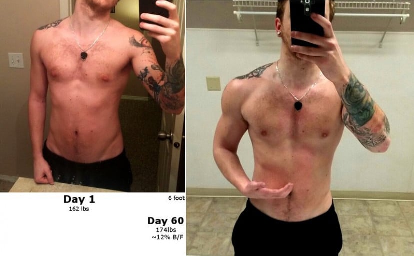 Tracking a Reddit User's Successful Weight Journey in Two Months: From 162 to 174 Lbs