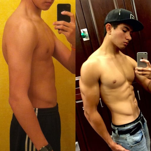 A before and after photo of a 6'0" male showing a weight gain from 120 pounds to 170 pounds. A total gain of 50 pounds.