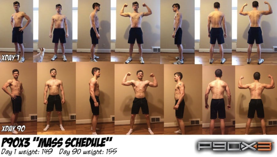 P90X3 and Clean Eating Helped a Skinny Guy Gain 6 Pounds in 3 Months