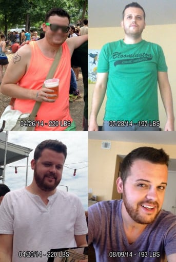 A picture of a 6'1" male showing a weight loss from 220 pounds to 193 pounds. A net loss of 27 pounds.
