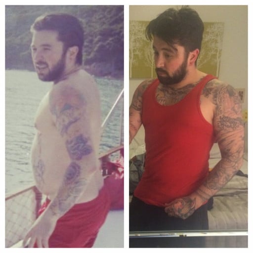 A progress pic of a 5'6" man showing a weight bulk from 160 pounds to 180 pounds. A total gain of 20 pounds.