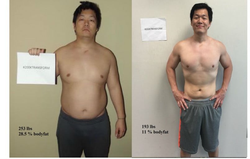 A photo of a 5'11" man showing a fat loss from 253 pounds to 193 pounds. A total loss of 60 pounds.