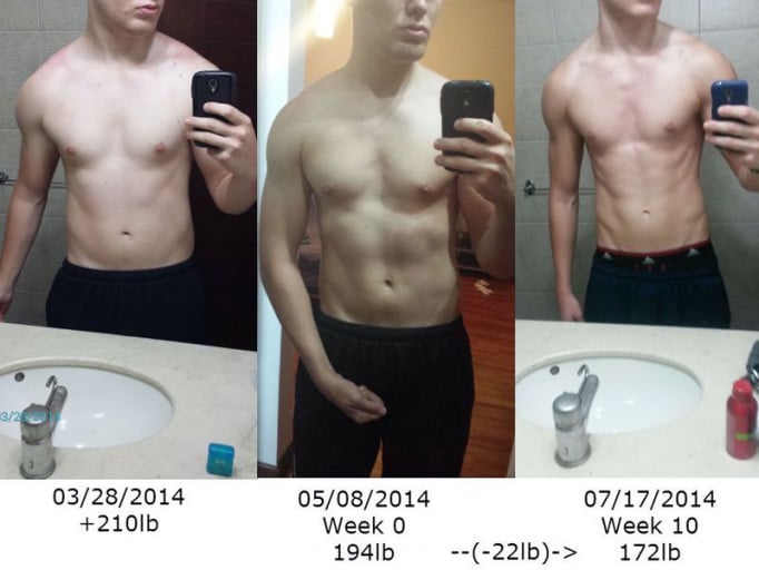 A progress pic of a 6'1" man showing a fat loss from 194 pounds to 172 pounds. A net loss of 22 pounds.