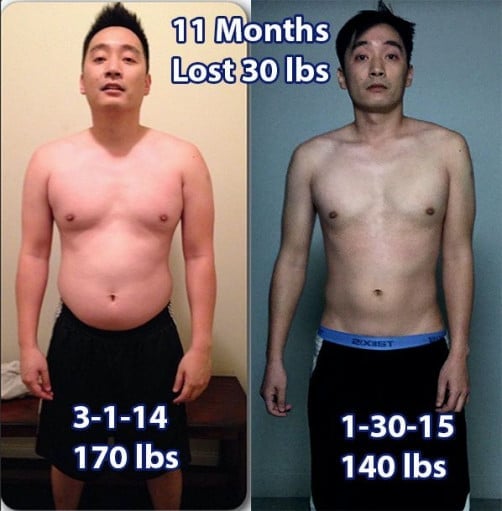 A progress pic of a 5'7" man showing a fat loss from 170 pounds to 140 pounds. A respectable loss of 30 pounds.