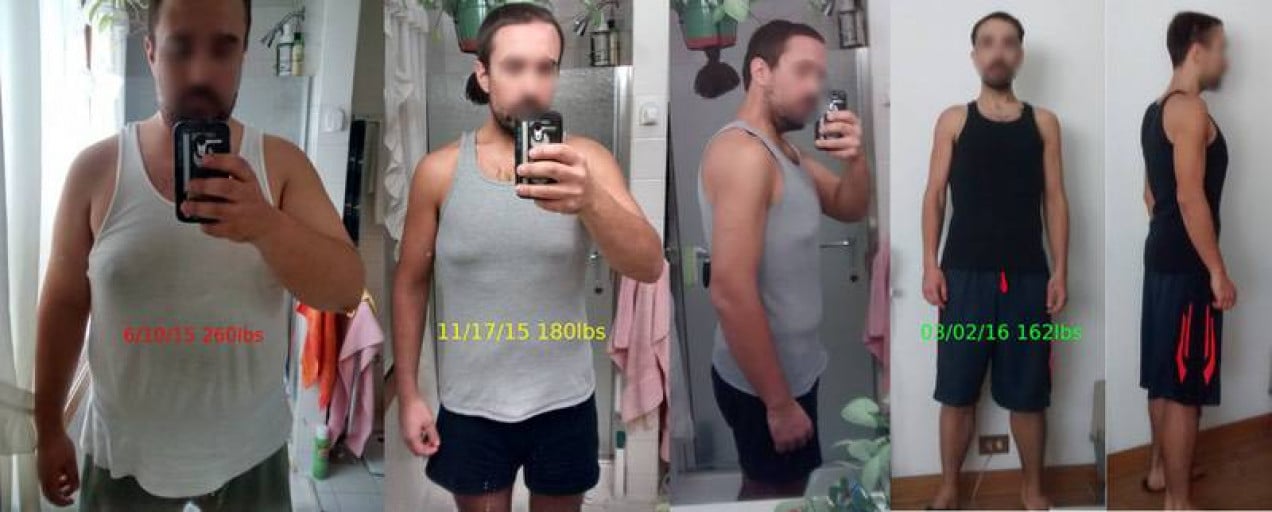 A picture of a 6'0" male showing a weight loss from 260 pounds to 160 pounds. A total loss of 100 pounds.