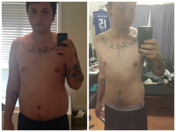 A picture of a 5'10" male showing a weight loss from 218 pounds to 178 pounds. A total loss of 40 pounds.
