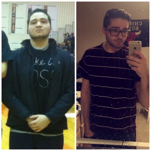 A picture of a 6'0" male showing a weight loss from 245 pounds to 175 pounds. A total loss of 70 pounds.