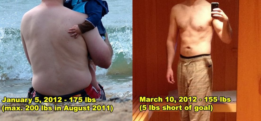 A picture of a 5'9" male showing a weight loss from 200 pounds to 150 pounds. A total loss of 50 pounds.