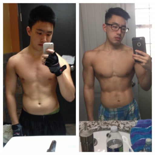Progress Pics of 23 lbs Weight Gain 5'6 Male 110 lbs to 133 lbs