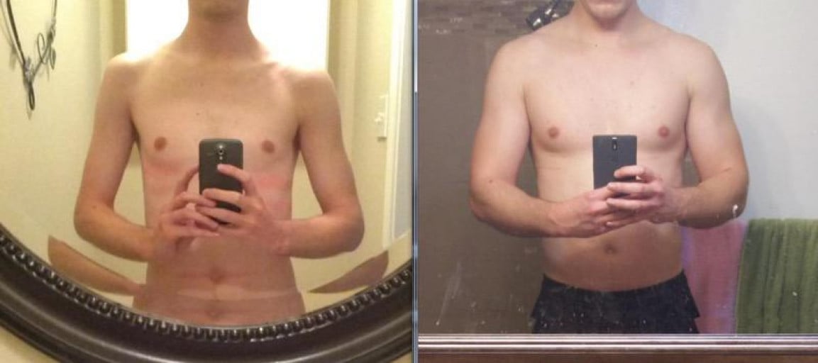 How Reddit User Icfitness Lost 37 Pounds in 8 Months