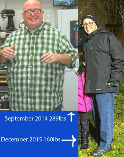 A progress pic of a 5'6" man showing a fat loss from 289 pounds to 160 pounds. A net loss of 129 pounds.