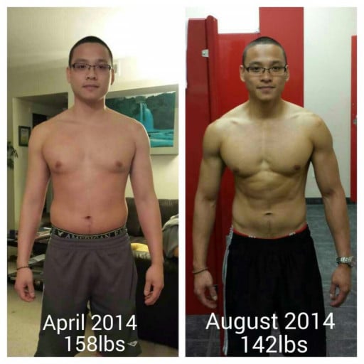 A progress pic of a 5'6" man showing a fat loss from 158 pounds to 142 pounds. A net loss of 16 pounds.