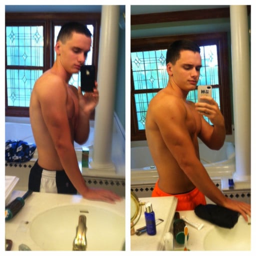 A photo of a 5'11" man showing a muscle gain from 145 pounds to 165 pounds. A net gain of 20 pounds.