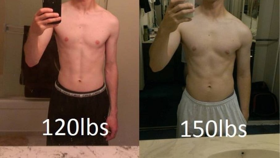 A progress pic of a 5'8" man showing a weight gain from 120 pounds to 150 pounds. A total gain of 30 pounds.