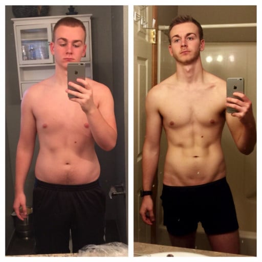 One Man's 39 Pound Weight Loss Journey: a Reddit Success Story