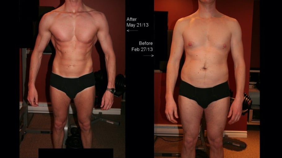 A progress pic of a 5'11" man showing a fat loss from 177 pounds to 154 pounds. A respectable loss of 23 pounds.