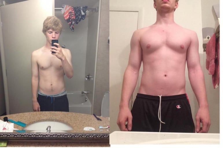 From 160Lbs to 172Lbs in 4 Months: a Slow Gains Weight Journey