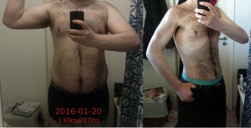 A picture of a 6'3" male showing a weight loss from 287 pounds to 198 pounds. A total loss of 89 pounds.