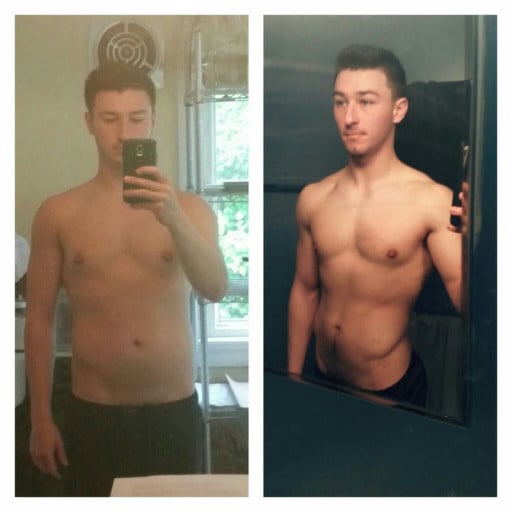 A progress pic of a 6'1" man showing a fat loss from 187 pounds to 168 pounds. A net loss of 19 pounds.