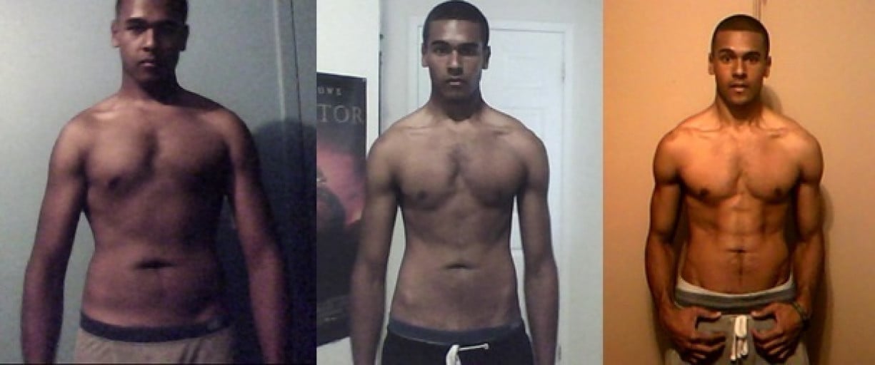 A picture of a 6'1" male showing a weight loss from 190 pounds to 170 pounds. A total loss of 20 pounds.