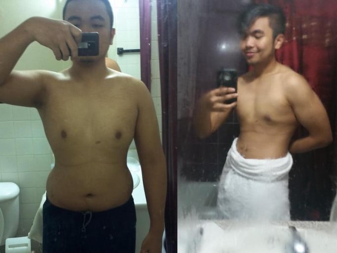Success Story: How a Reddit User Lost 27 Lbs in 13 Months