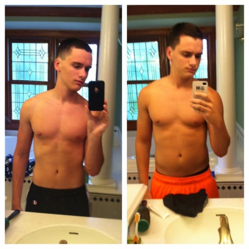 Bulking Up: a Reddit User's Weight Gain Journey