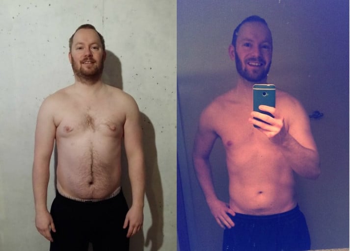 The Kris Gethin Transformation: One Reddit User's Journey to Weight Loss