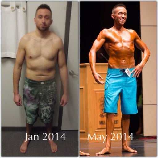 A progress pic of a 5'7" man showing a fat loss from 146 pounds to 130 pounds. A net loss of 16 pounds.