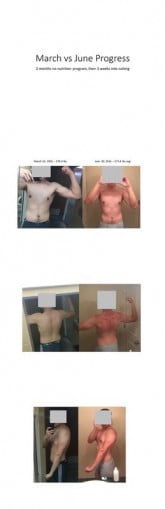 A picture of a 5'11" male showing a weight loss from 178 pounds to 175 pounds. A net loss of 3 pounds.