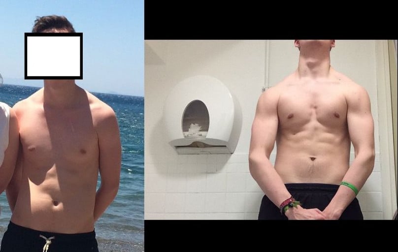 From 143Lbs to 165Lbs in 6 Months: a Weight Journey