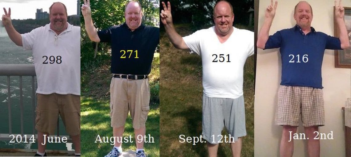 A before and after photo of a 5'11" male showing a weight reduction from 298 pounds to 216 pounds. A respectable loss of 82 pounds.