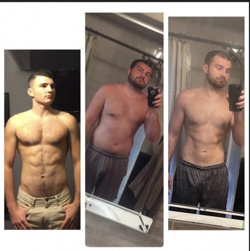 Progress Pics of 78 lbs Muscle Gain 6 foot Male 172 lbs to 250 lbs