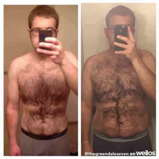 A before and after photo of a 5'11" male showing a weight reduction from 250 pounds to 184 pounds. A net loss of 66 pounds.
