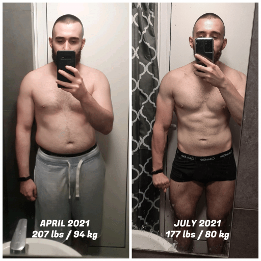 How a Reddit User Lost 30Lbs in 4 Months with Healthy Eating and Training