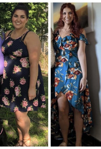 From 200Lbs to 141Lbs: a Story of an Inspiring Weight Loss Journey